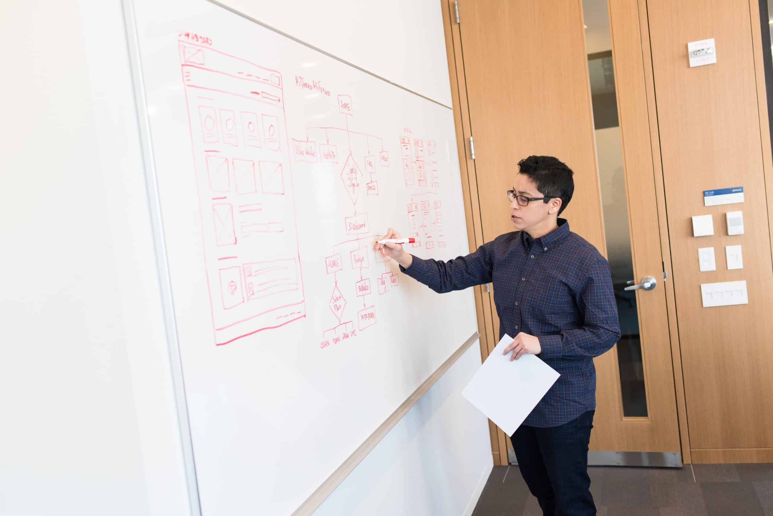 Best Dry Erase Whiteboard - DLC BLOG